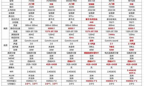 电视机价格一览表32英寸_电视机价格一览表32英寸是多少尺寸
