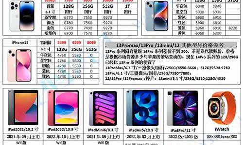 苹果5报价_苹果5报价多少钱