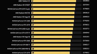 最新笔记本显卡排行_最新笔记本显卡排行榜2023