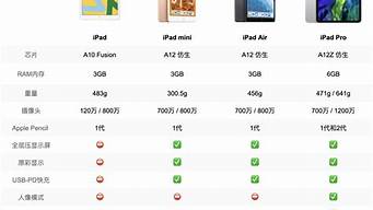 苹果迷你平板电脑尺寸_苹果迷你平板电脑尺寸是多少