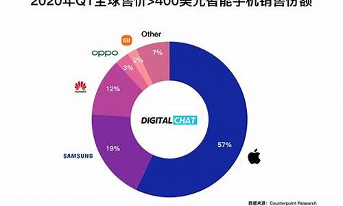 联想手机 市场份额_联想手机市场份额