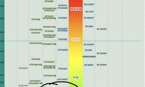 mx450显卡天梯图_mx450显卡天梯图位置