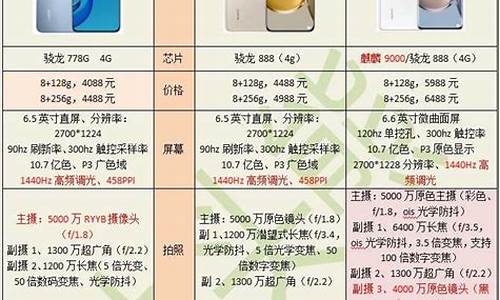 华为p50参数配置_华为p50参数配置详情表