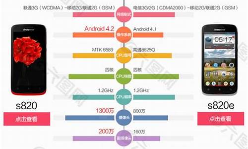 联想k860手机参数_联想k860i的参数