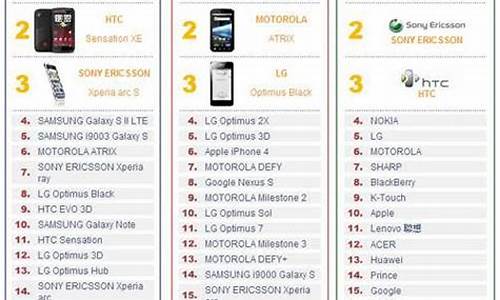 2013双核手机排行榜_2013双核手机排行榜最新