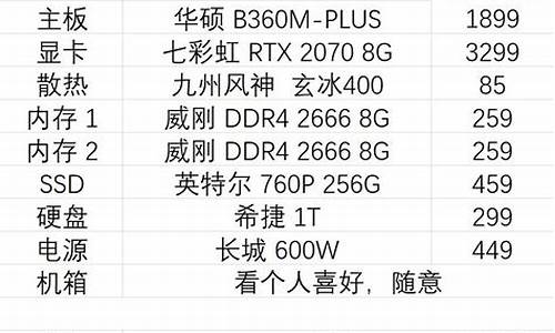 最新款台式电脑的配置_最新款台式电脑的配置是什么